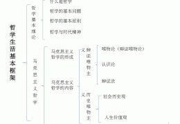 哲学学科类别(哲学学科类别划分)