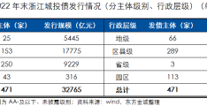 城投信用等级提升有什么用(城投评分)
