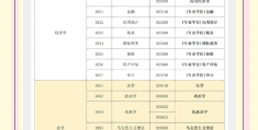 哲学专业就业前景和就业方向(哲学专业就业前景和就业方向及前景)