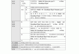 达到目标的英文单词(达到目标的英文短语)