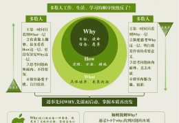 目标管理中的smart原则的内容包括(smart目标管理五大原则)
