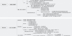 哲学的三大思维方式(认知的四个维度)