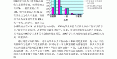 大学生价值观自述800字怎么写(大学生简述自己的价值观)