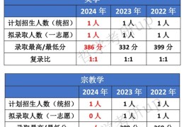 研究生哲学课程(哲学研究生专业课)