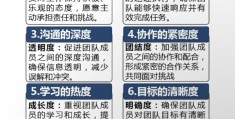 目标管理的基本特点是强调(目标管理的基本特征是)