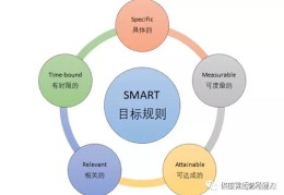目标管理的概念和特点(目标管理的概念和特点包括)