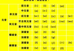 怎样记住英语读音(怎样记住英语读音和音标)