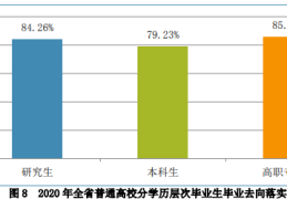 哲学专业毕业去向怎么样(哲学专业毕业去向怎么样啊)