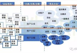 销售目标翻译(销售目标 翻译)