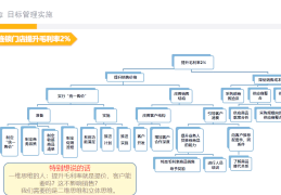 目标管理有何优点与缺点(目标管理及其优缺点)