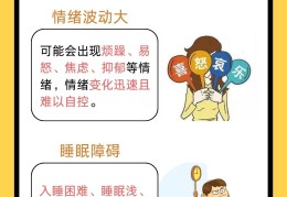 神经衰弱自测表专业版(补脑子虚弱的中药有哪些)