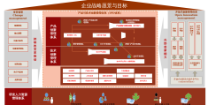 企业愿景150字(企业愿景范文150)