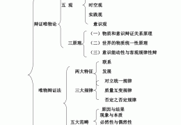 哲学的基本问题和具体内容(哲学的基本问题和具体内容有哪些)