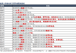 金融危机货币政策(发生金融危机货币需求如何变化)