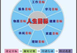 目标管理的解释(目标管理解释管理学)