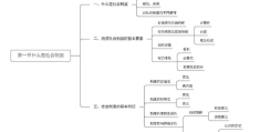 哲学的三个基本内涵(哲学的三大要素)
