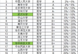 哲学具体指什么学科(哲学包含什么学科)