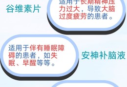 怎么治疗精神衰弱症(如何治精神衰弱症状)