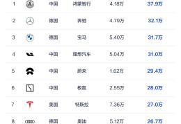 易车榜app官方下载(易车app汽车报价大全下载安装)