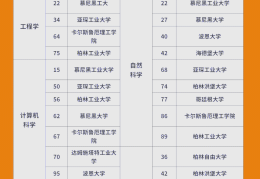哲学专业世界大学排行榜及分数线(哲学专业世界大学排行榜及分数线表)