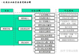什么叫目标管理策略的核心(什么叫目标管理策略的核心要素)