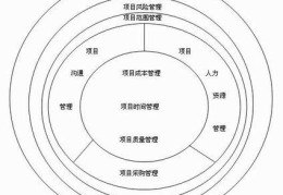 目标管理的特点是强调(目标管理的特点强调组织成员的参与)