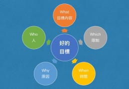 目标管理是一种什么管理方法的过程(目标管理是   的管理)