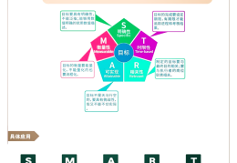 20、目标管理的特点包括()(20目标管理的特点包括 )