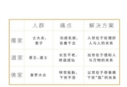 有哲学思想的人会缺乏什么(有哲学思想的人会缺乏什么素养)