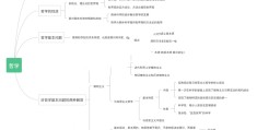 哲学思维模式有哪些(哲学思维模式有哪些类型)