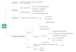哲学思维模式有哪些(哲学思维模式有哪些类型)