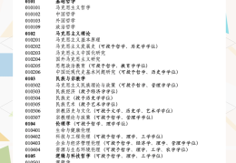 哲学系都有什么专业(哲学系有什么专业可选)
