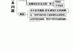 哲学基本问题的内容有哪些(哲学基本问题的主要内容包括什么?)