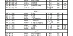 哲学专业选什么科(报考哲学专业选什么科)