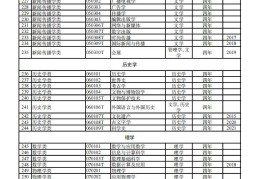 哲学专业选什么科(报考哲学专业选什么科)