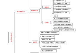 哲学政治知识点总结(政治哲学考点总结)