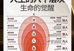 信念具有不同的类型和层次(信念具有哪些性质)