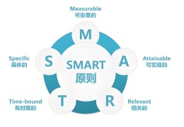 目标管理的五项原则包括(目标管理的五要素包括 什么)
