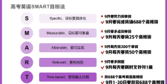 目标用英语怎么拼写的单词(目标用英语怎么写?)