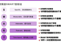 目标用英语怎么拼写的单词(目标用英语怎么写?)