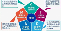 目标管理的基本流程包括(目标管理的基本流程是什么)