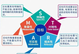 目标管理的基本流程包括(目标管理的基本流程是什么)
