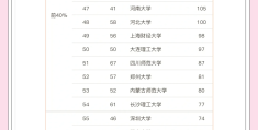 哲学专业大学排名及分数线表格图片(哲学专业排名前十的大学)