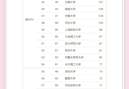 哲学专业大学排名及分数线表格图片(哲学专业排名前十的大学)