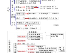 高中政治哲学的起源(高中政治哲学发展的知识点)