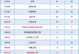 重庆有哪些大学是一本大学排名(重庆有哪些大学属于一本)