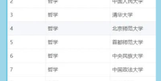 科技哲学专业好就业吗(科技哲学专业就业前景)