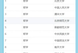 科技哲学专业好就业吗(科技哲学专业就业前景)