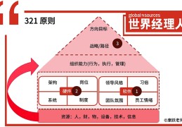 战略目标的制定原则有哪几种?(战略目标的制定原则有哪几种)
