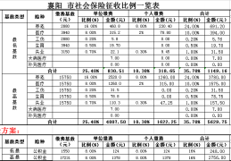 精神病一年补助多少钱,钱打到社保卡吗(精神病有补助金)